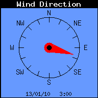 Current Wind Direction